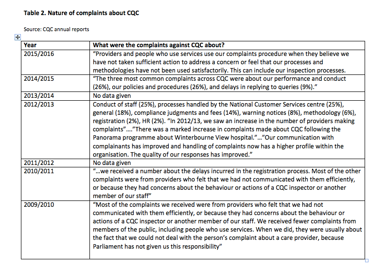 cqc-complaints-2