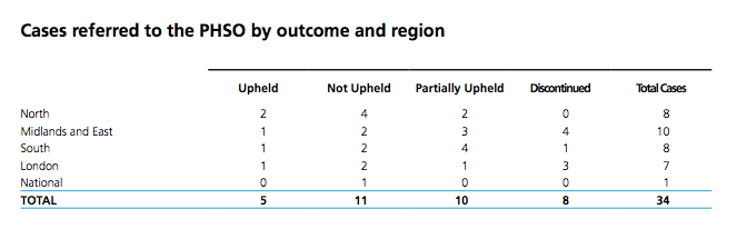 nhse-20152016-data-on-phso