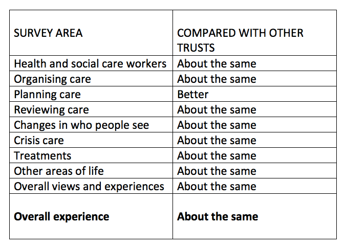 ntw-patient-survey-2015