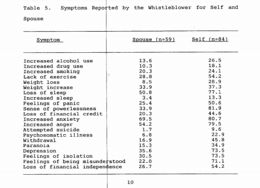 soeken-soeken-psych-symptoms-1987