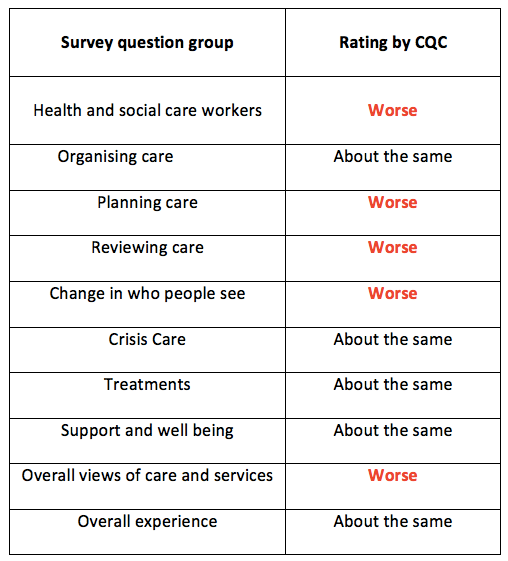 nsft-summarised-results-community-mental-survey-2016