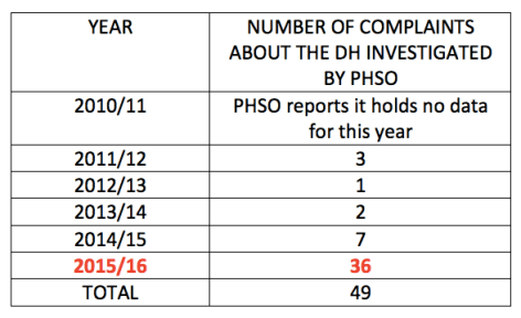 phso-dh-numbers