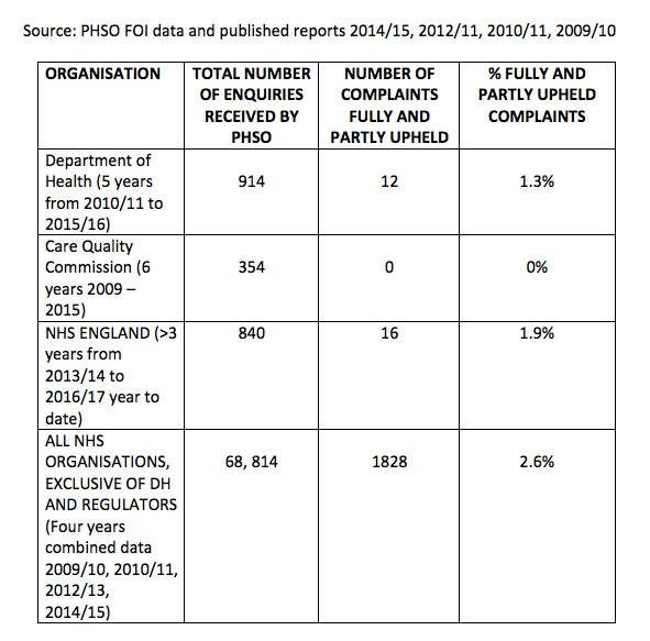phso-upheld-rates-dh-nhse-cqc