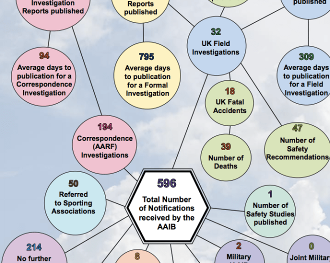 AAIB investigations in 2015.png