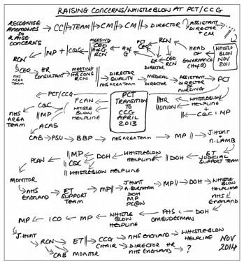 Bernie Rochford P55.png