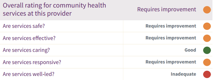 Donnelly SSTOP inadequate