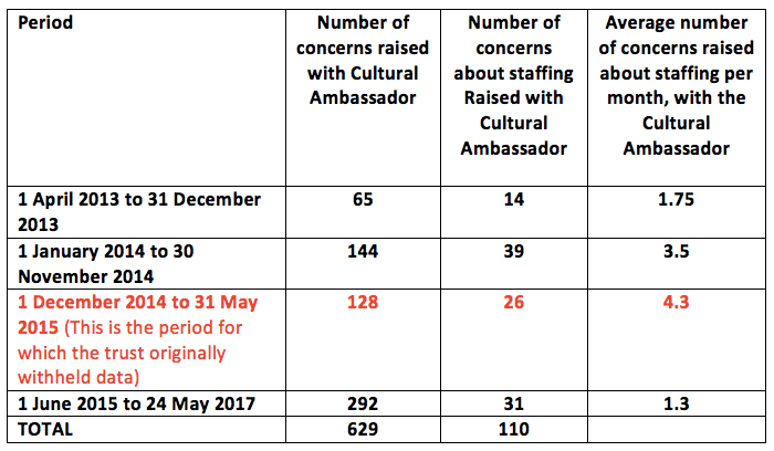 Donnelly table of disclosures