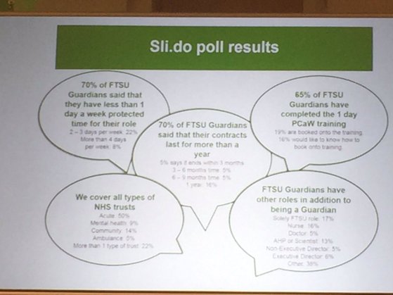 Speak Up Guardian polll tweeted 8 March 2017