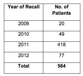 HEFT recall table