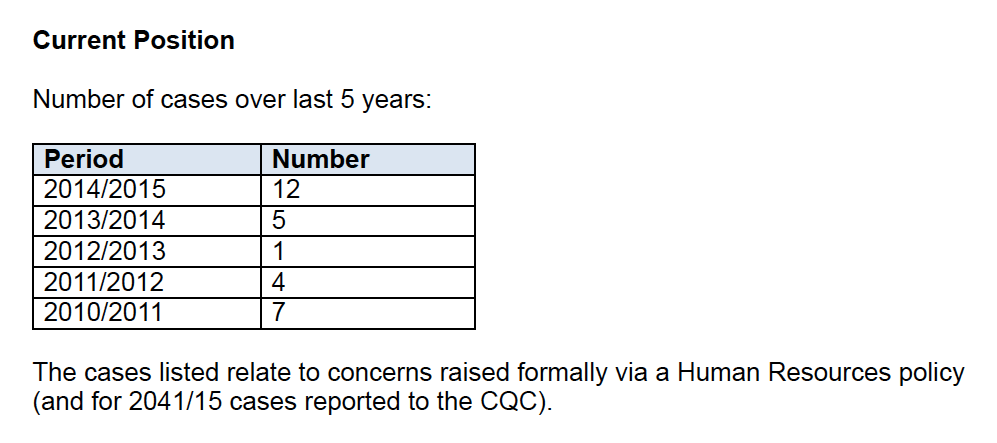 HEFT whistleblowing table.png