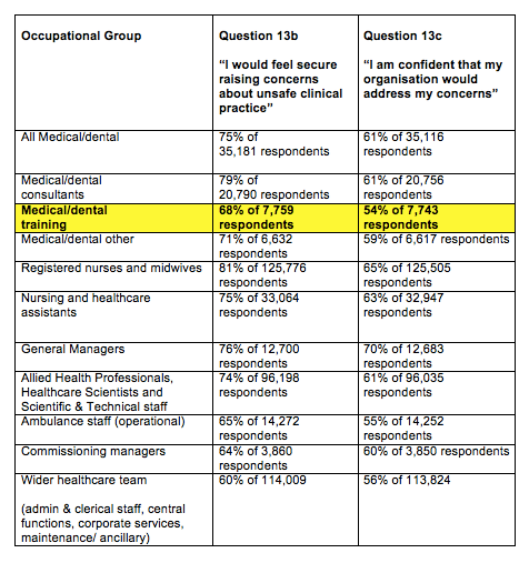 2017 nhs staff survey by occupational group