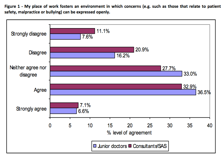 BMA speaking up suvey