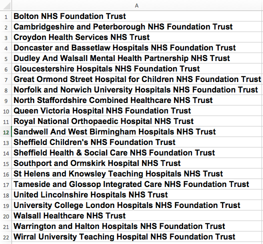 NHS Improvement Employer pool trusts that didn't respond to FOI.png