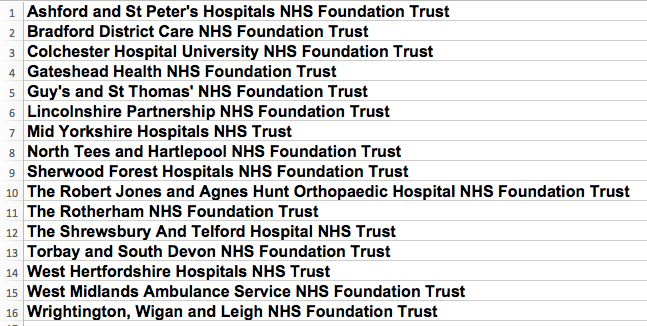 Pool 16 trusts that confirmed support.png