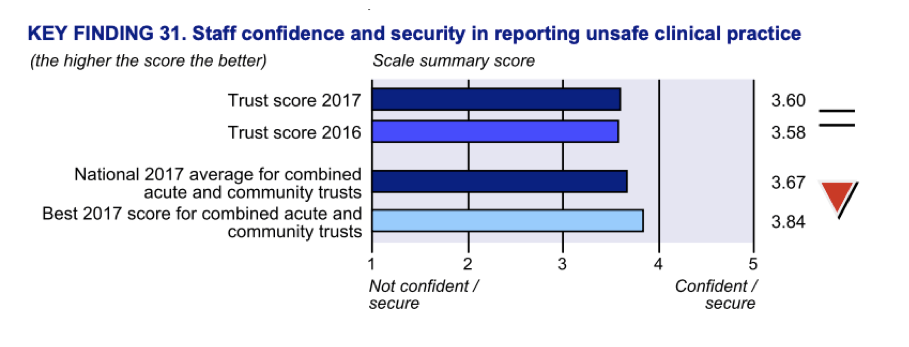 London North West Healthcare