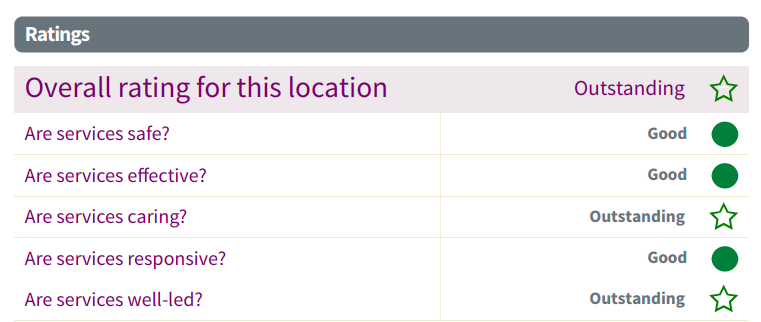 Newbus Grange Outstanding