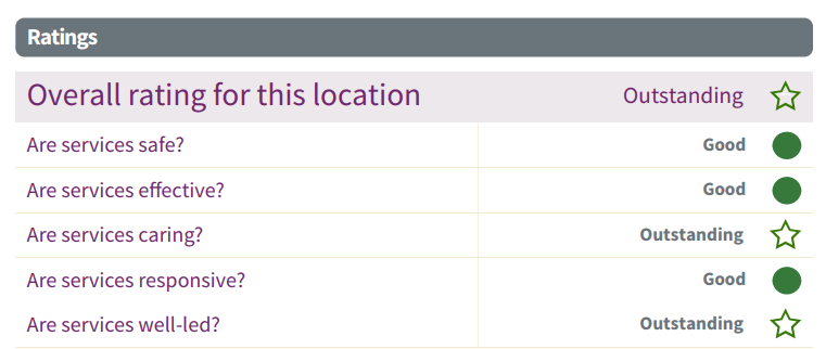 Newbus Grange Outstanding