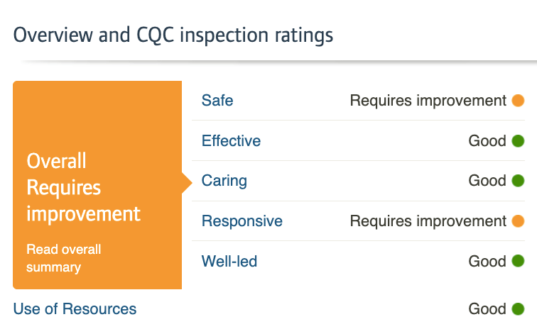 CQC rating 2019